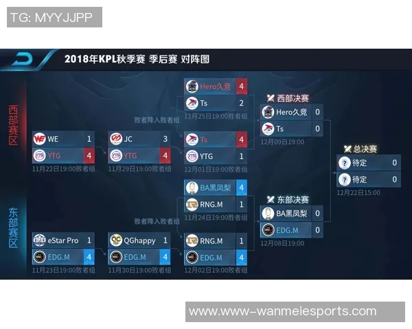 深入探讨王者荣耀巨献背后的EDG技术创新与团队协作之道