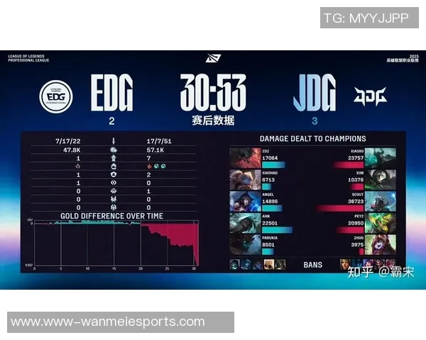 S15赛季DOTA2中JDG战队配合变革引发热议与分析