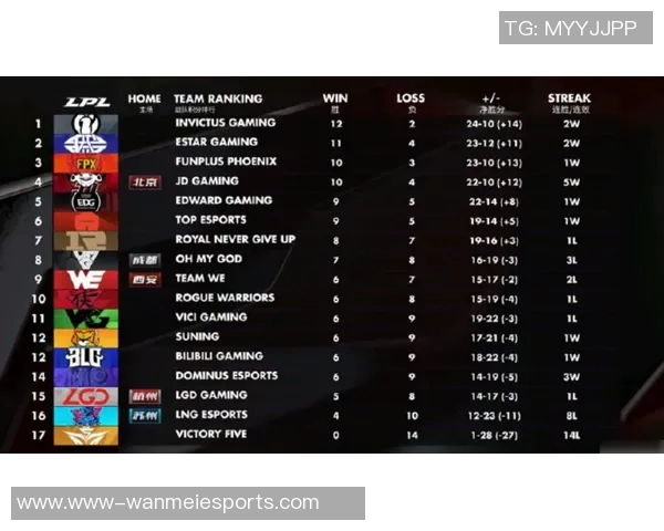 电竞赛后复盘RNG与JDG心理素质对比分析及影响因素探讨