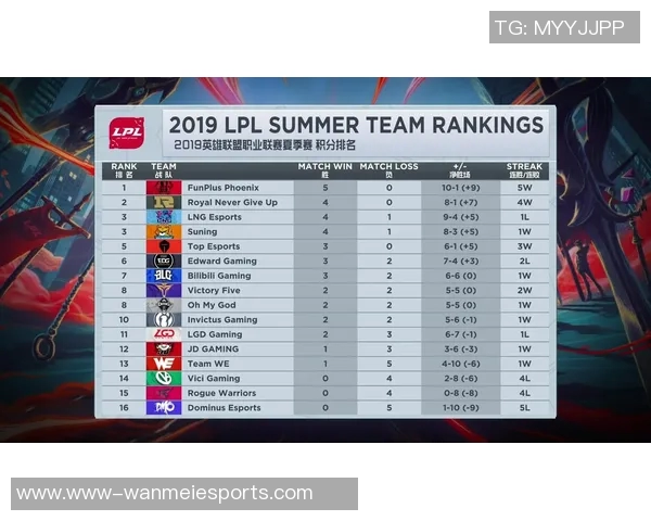 聚焦英雄联盟IG战队的快速崛起与未来发展趋势分析