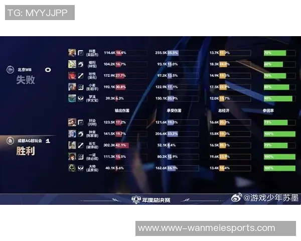 esports最新数据电竞实时数据专家陈秀英分享王者荣耀游戏技巧与心得体会