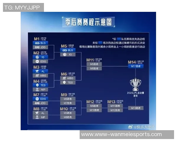 esports最新数据赛后复盘WE与BLG对决中的节奏变化与战术分析